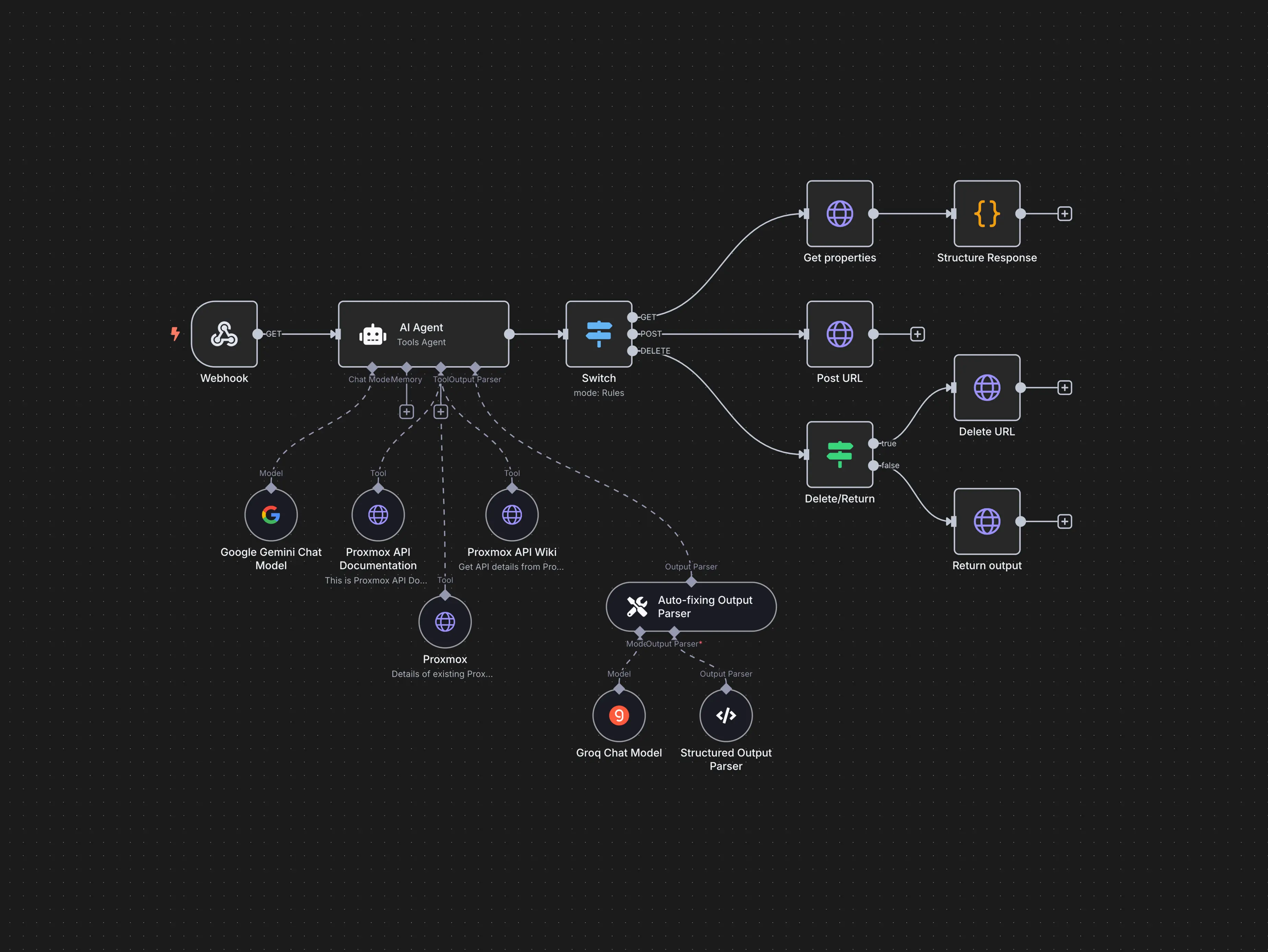 Fluxograma de Agente de IA - POC